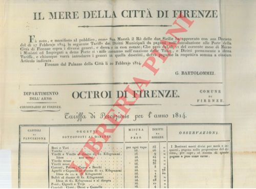 - - Tariffa dei Diritti Municipali da pagarsi alle Porte della Citt.