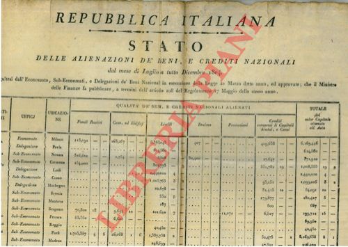 - - Stato delle Alienazioni dei Beni e Crediti nazionali da Luglio a Dicembre 1804,