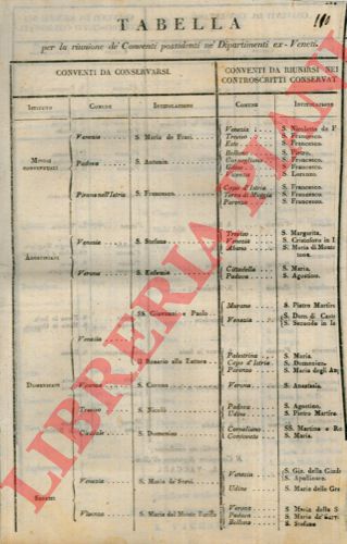 - - Tabelle per la riunione dei Conventi possidenti n Dipartimenti ex - Veneti.