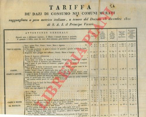 - - Tariffa dei Dazi di Consumo nei Comuni Murati.