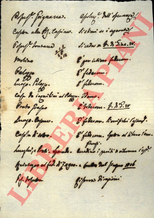 Guidalotti - - Lista dei beni inerenti la Causa Guidalotti.