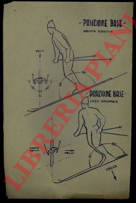 - - Posizione base - Spazzaneve centrale e Curve a spazzaneve - Slittamento laterale e Fase di bloccaggio - Cristiania a monte con bloccaggio finale - Cristiania a valle con apertura a monte - Cristiania a raggio corto.