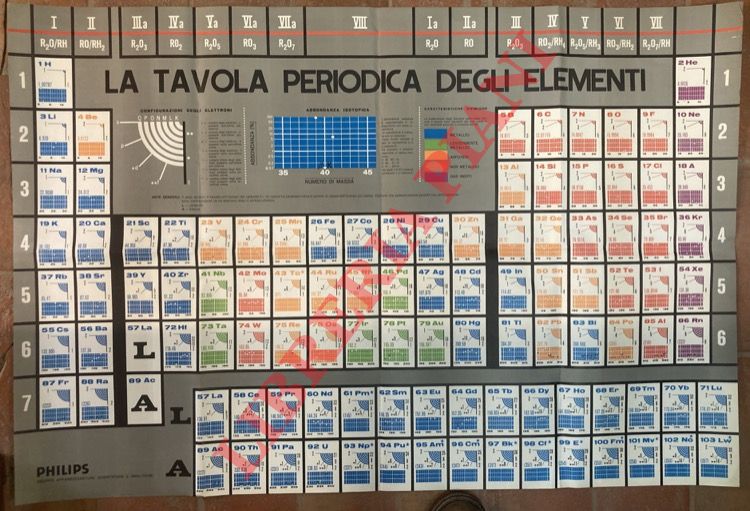 Philips - - La tavola periodica degli elementi. (di Meneleev).