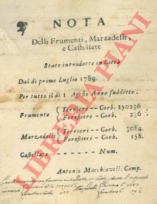 - - Nota delli frumenti, marzadelli, e castellate state introdotte in citt dal d