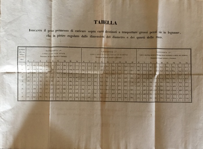 Tabella - indicante il peso permesso di caricare sopra carri destinati a trasportare grossi pezzi in legname e pietre regolato dalle dimensioni del diametro e dei quarti delle ruote.